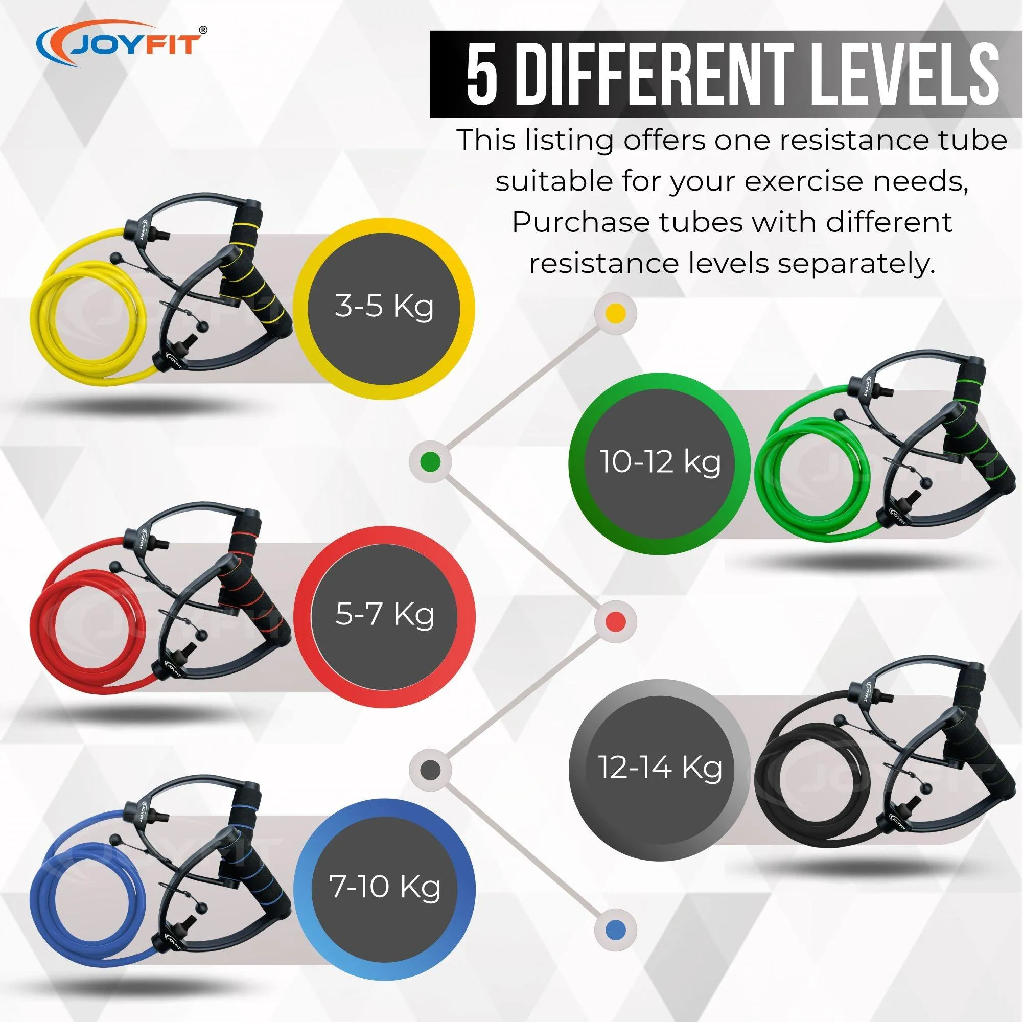Adjustable Resistance Tube Combo (Full-Set)