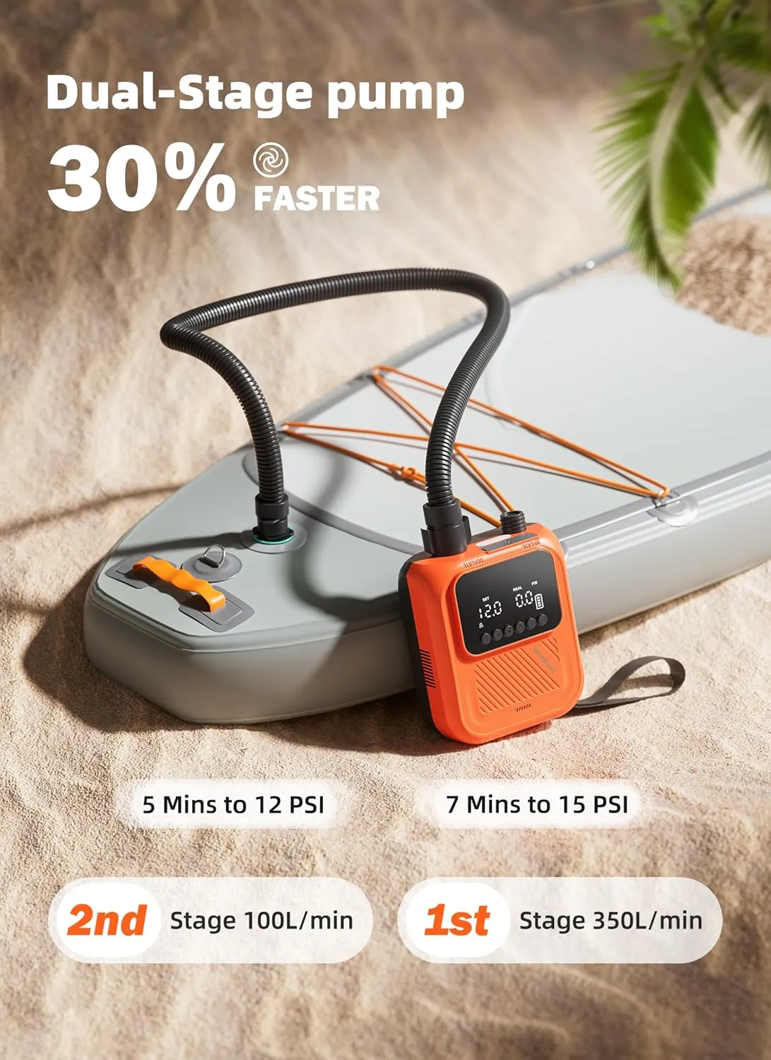 Rechargeable Paddle Board Pump, 2025 Portable SUP Air Pump with Dual Stage Inflation, Up to 20 PSI, 30% Faster with Auto Shut-Off, Ideal for Paddle Boards, Kayaks, Boats, and Tents