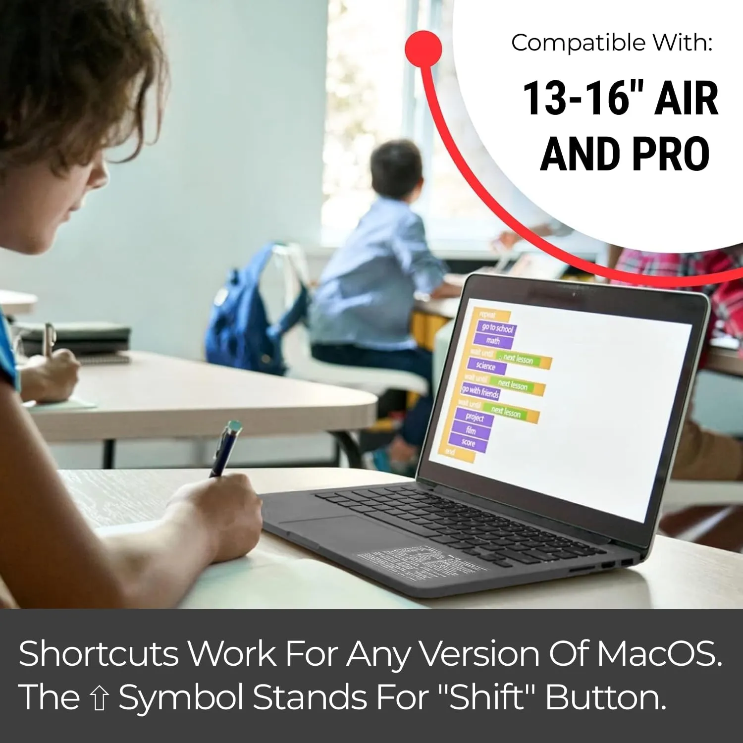 Synerlogic Mac OS Shortcuts Sticker | Keyboard Stickers for macOS | No-Residue Laminated Vinyl MacBook Cheatsheet for Laptop | MacBook Shortcuts 2025 (Clear/White)