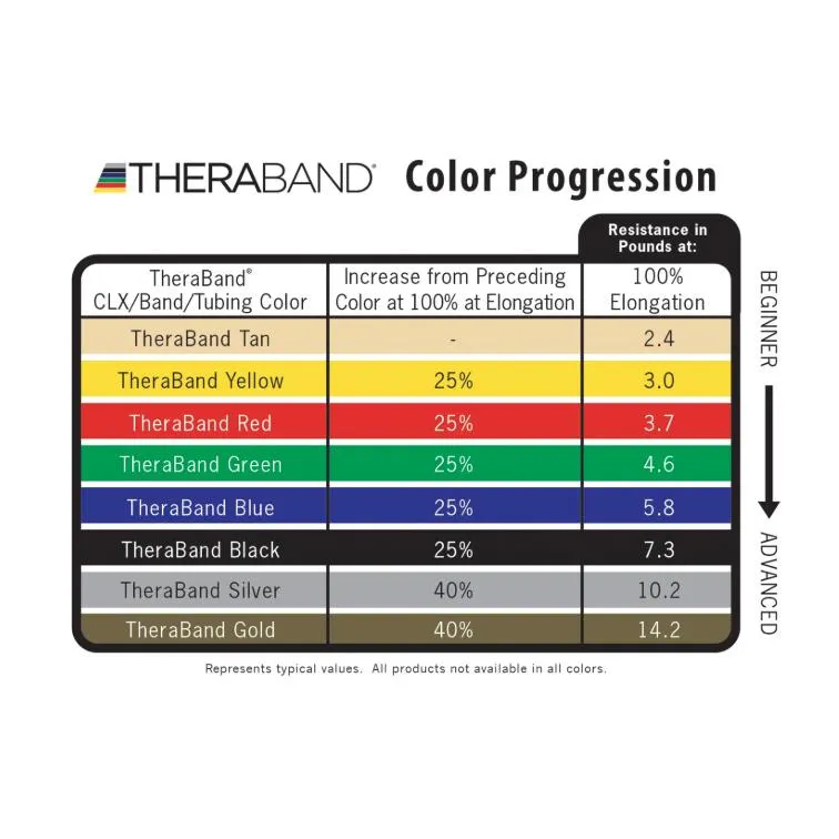 TheraBand Tubing – 100ft / 30.4m